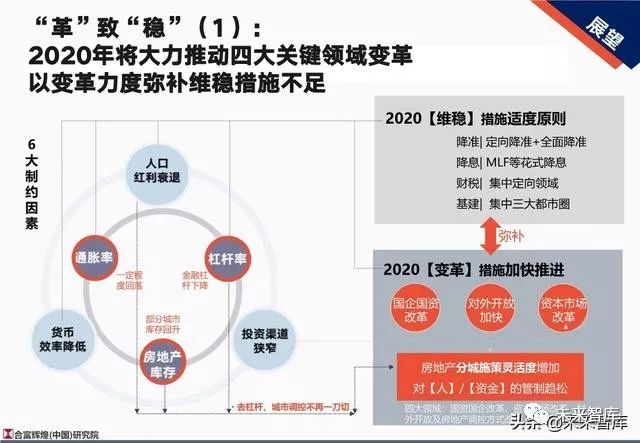 2019年度房产市场新亮点，美好家园增值展望