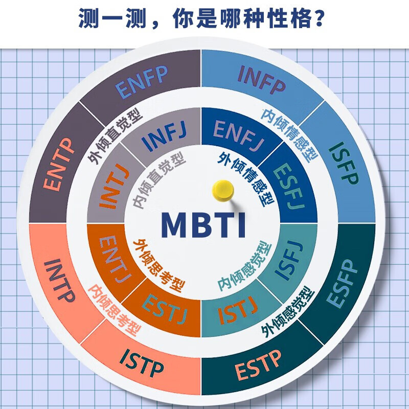 探索个性奥秘之门——MBTI性格测试全新开启！