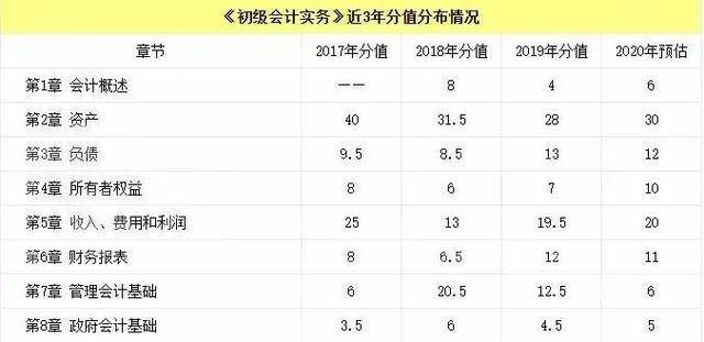 会计初级通关之旅，最新考试时间揭晓！🎉📅