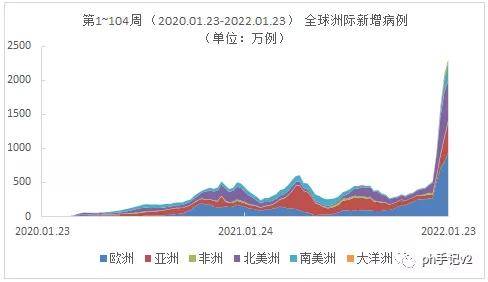 全球疫情最新进展，共克时艰，健康防线持续巩固