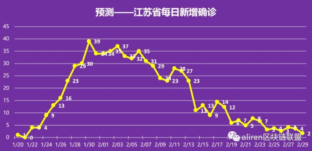 江苏再迎健康防线巩固，新增新冠病例数持续稳定下降