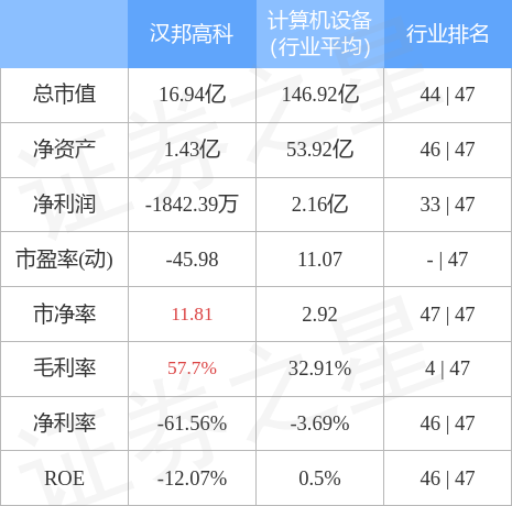 科技领航，汉邦高科喜讯连连！