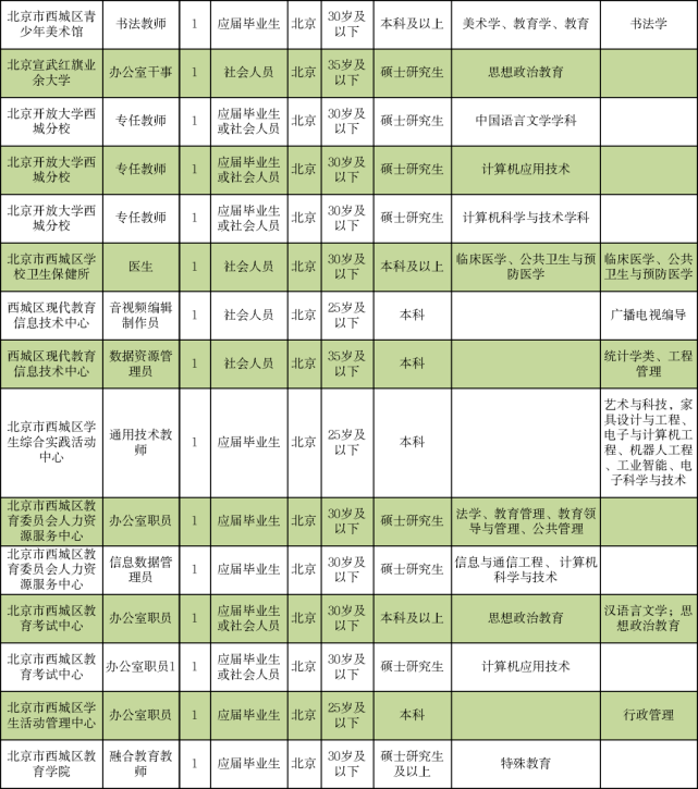 五常地区最新职位招募