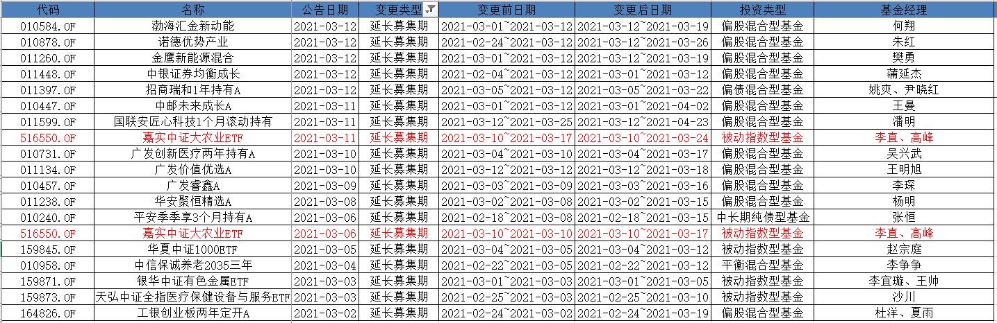 嘉实瑞和净值更新