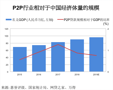 我国P2P行业监管新进展，共筑金融安全新篇章